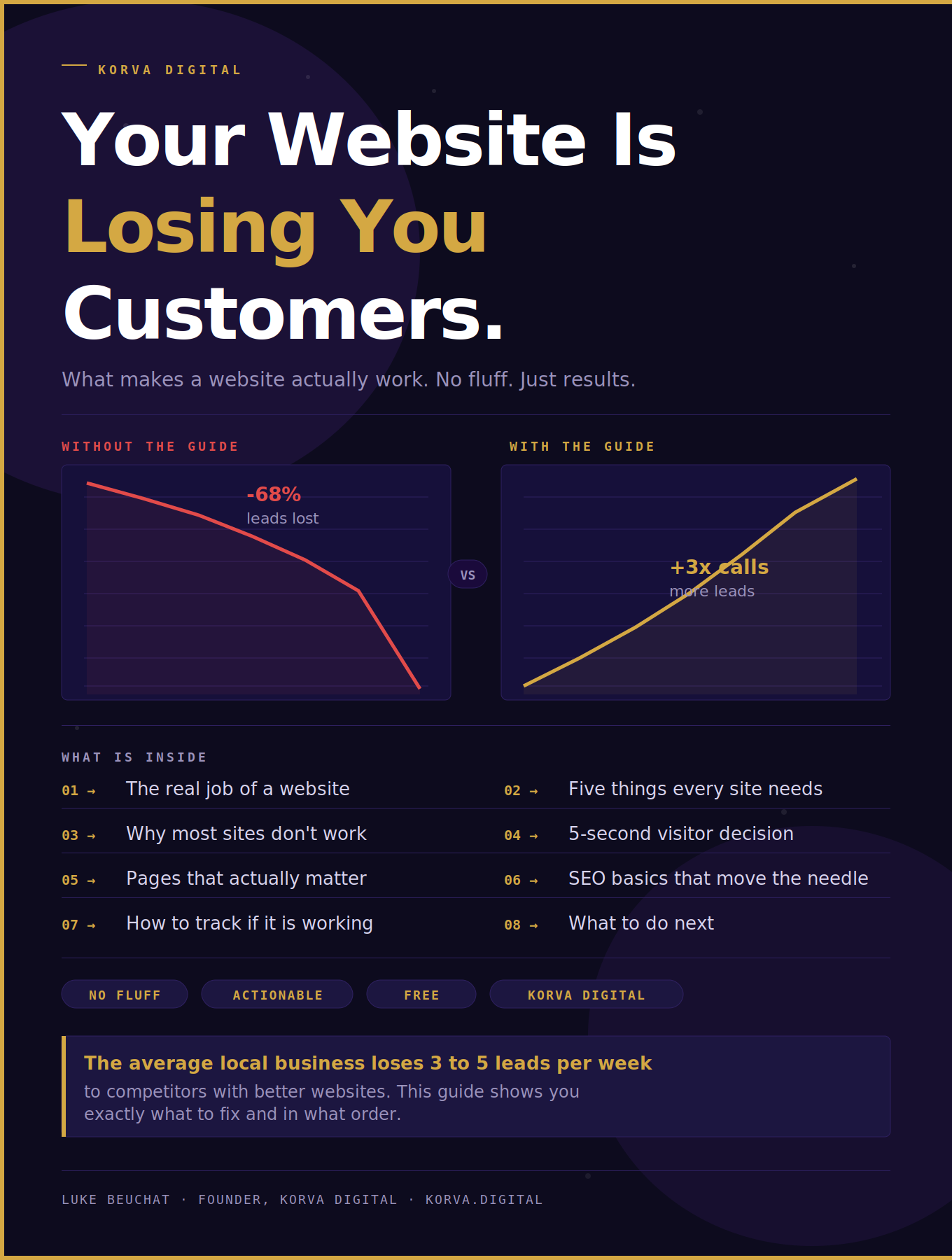 Get the Free Guide That Shows You Why