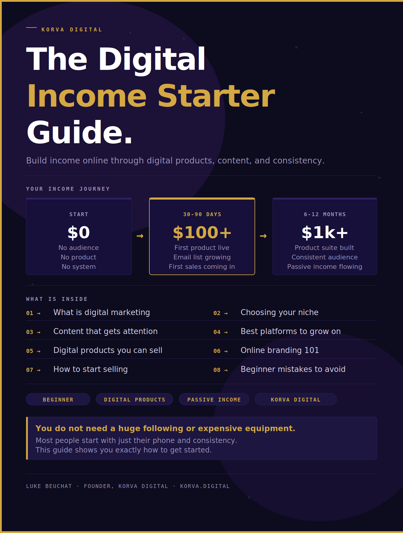 Your First Step to Making Money Online