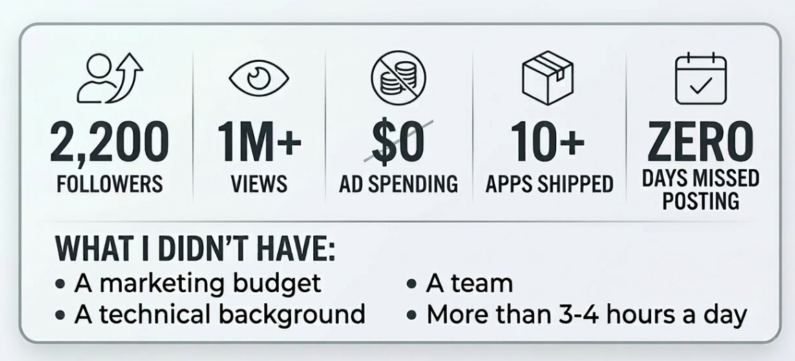 Zero to Builder OS