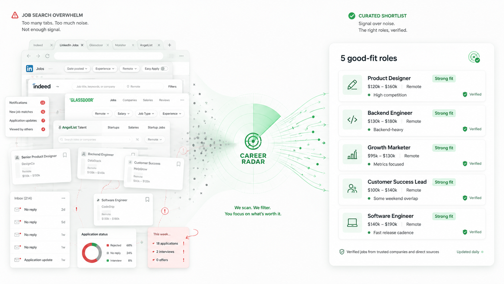 Free Career Radar 5-Job Search
